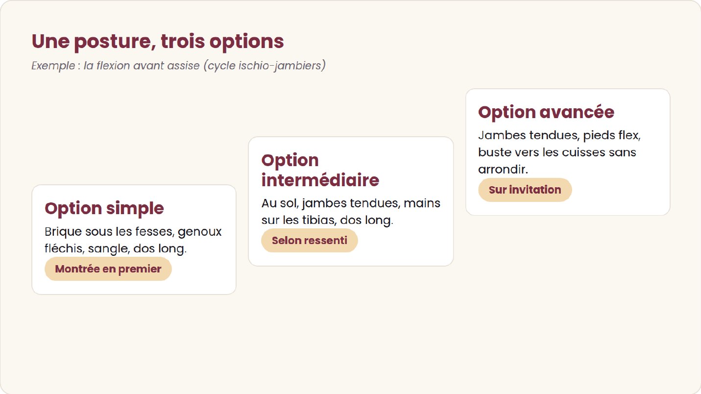 Trois options pour une même posture.